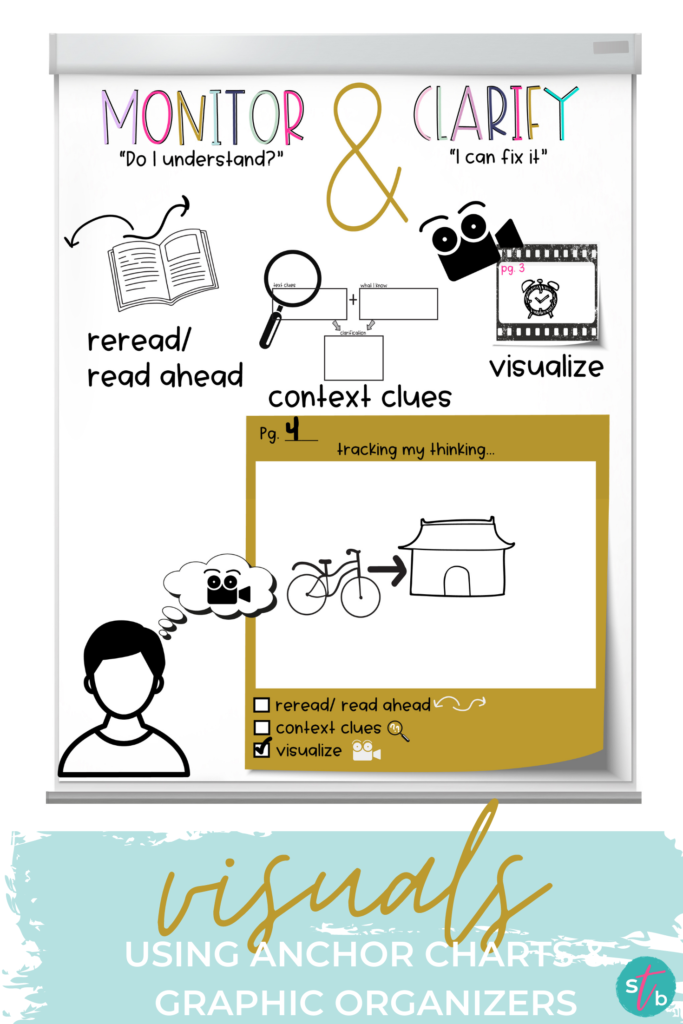 reading-comprehension-strategies-anchor-chart